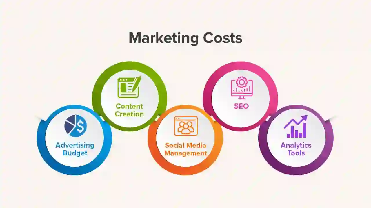 What Is a Dropshipping Marketing Budget? (And Why It's Not Just Ad Spend)