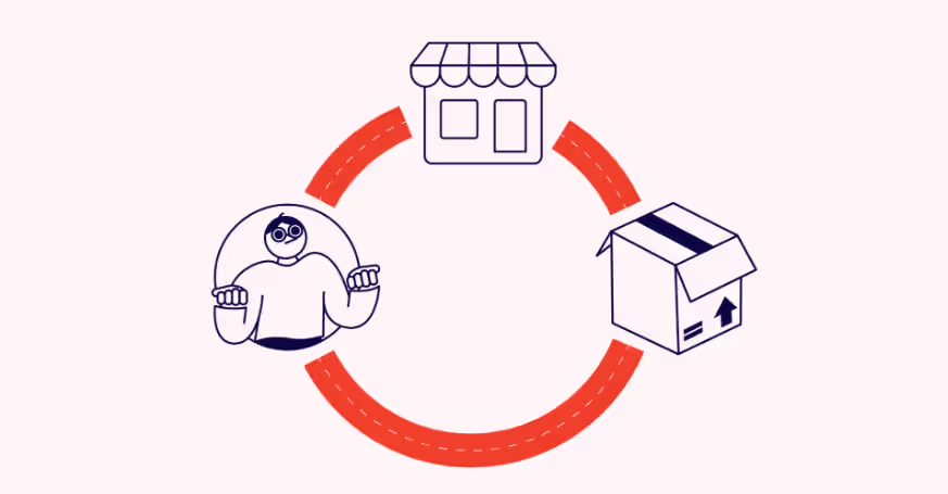 dropshipping