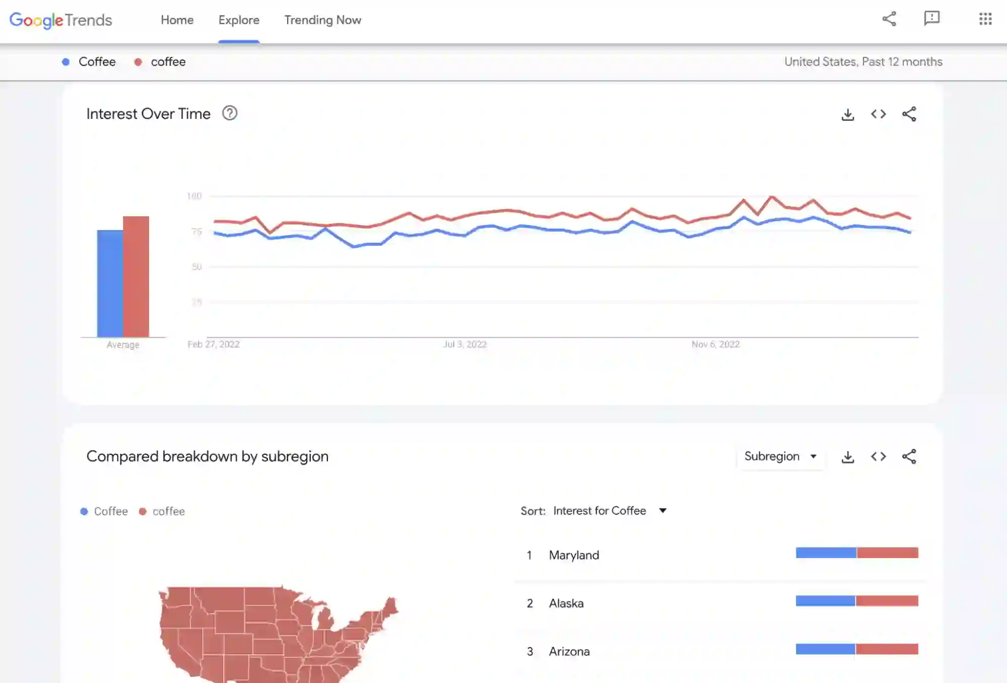 Was Google Trends Ihnen tatsächlich zeigt