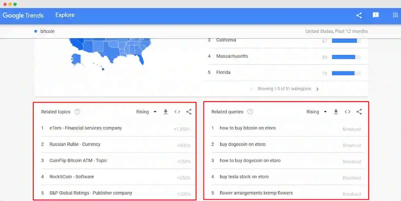 Wie man Google Trends nutzt, um Dropshipping-Produkte zu finden, bevor sie ihren Höhepunkt erreichen?