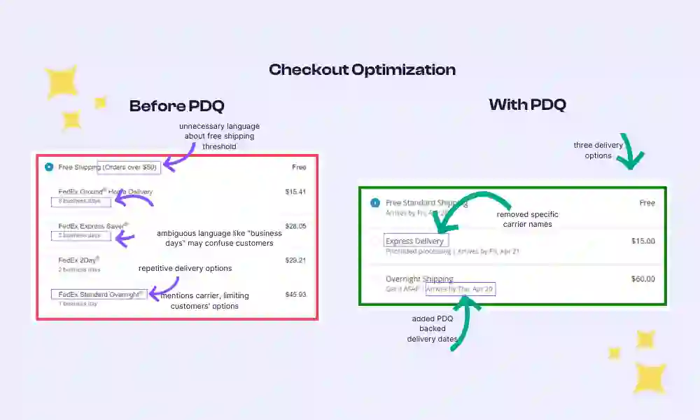 Beste Checkout-Optimierungsstrategien für Dropshipping-Unternehmen