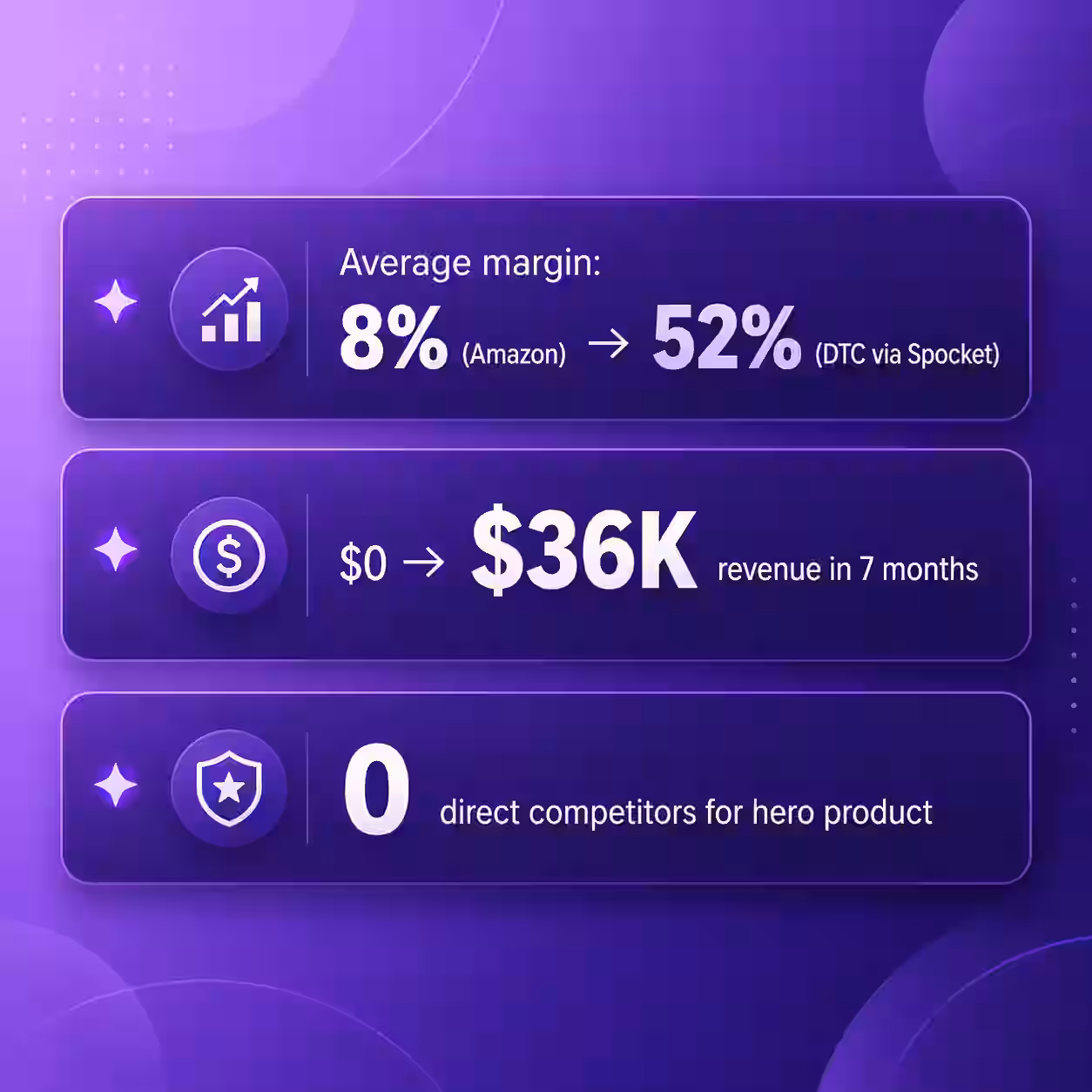 Circuit & Glow Revenue Metrics