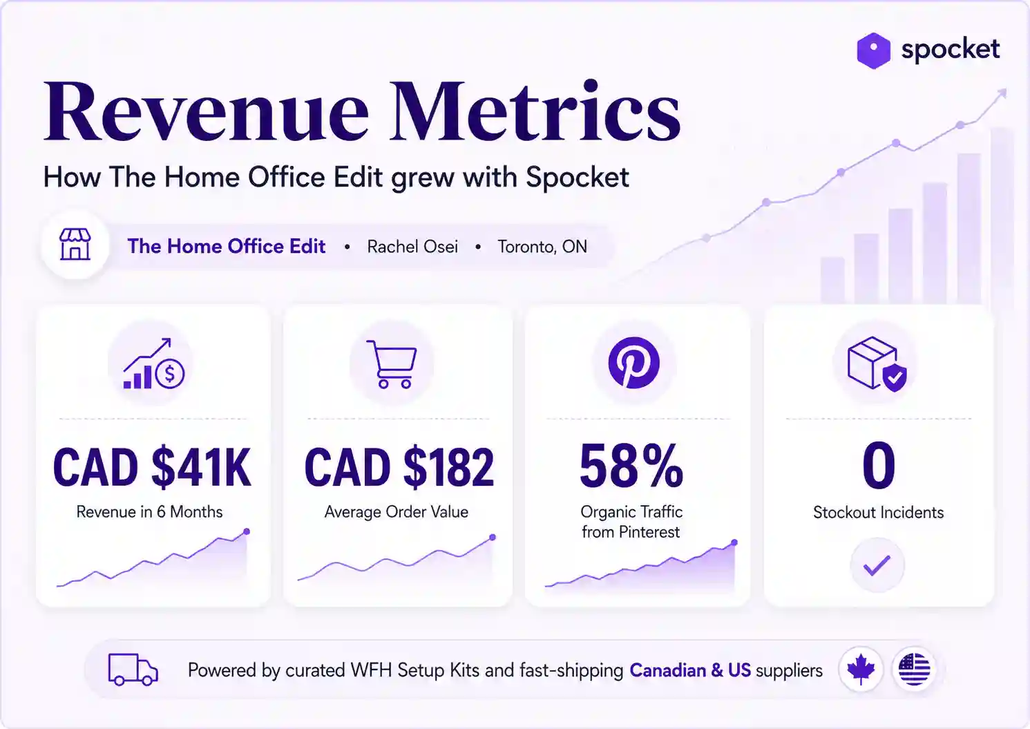 Home Office Edit Revenue Metrics