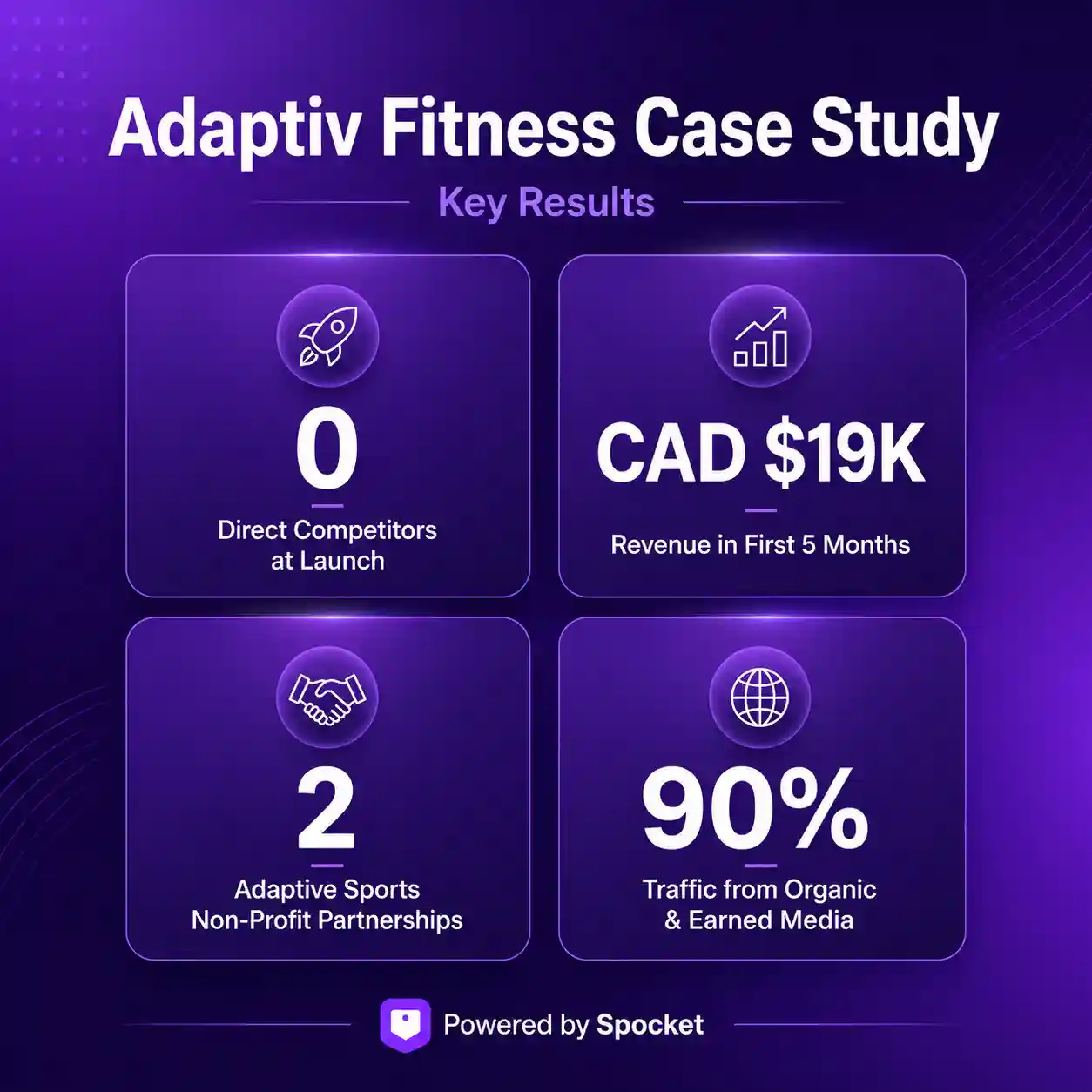 Adaptiv fitness metrics
