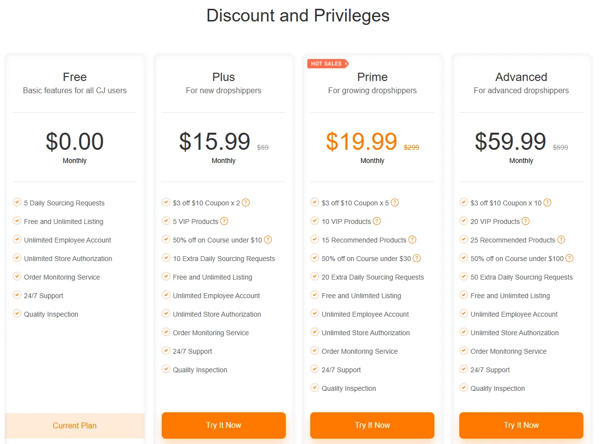 CJ Dropshipping pricing plans Free, Plus, Prime and Advanced