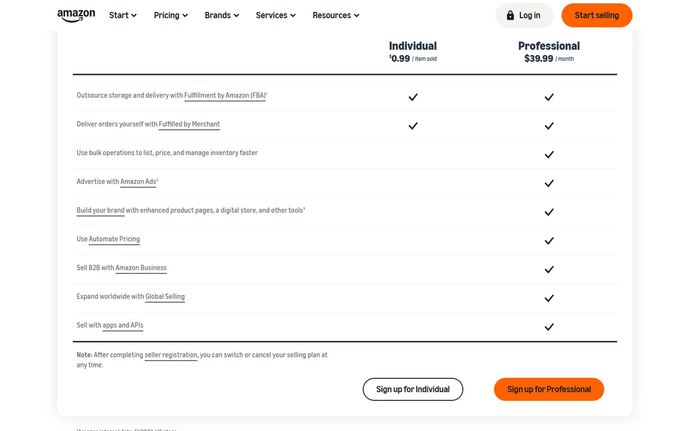 Amazon seller plans comparison showing Individual at $0.99 per item and Professional at $39.99 a month