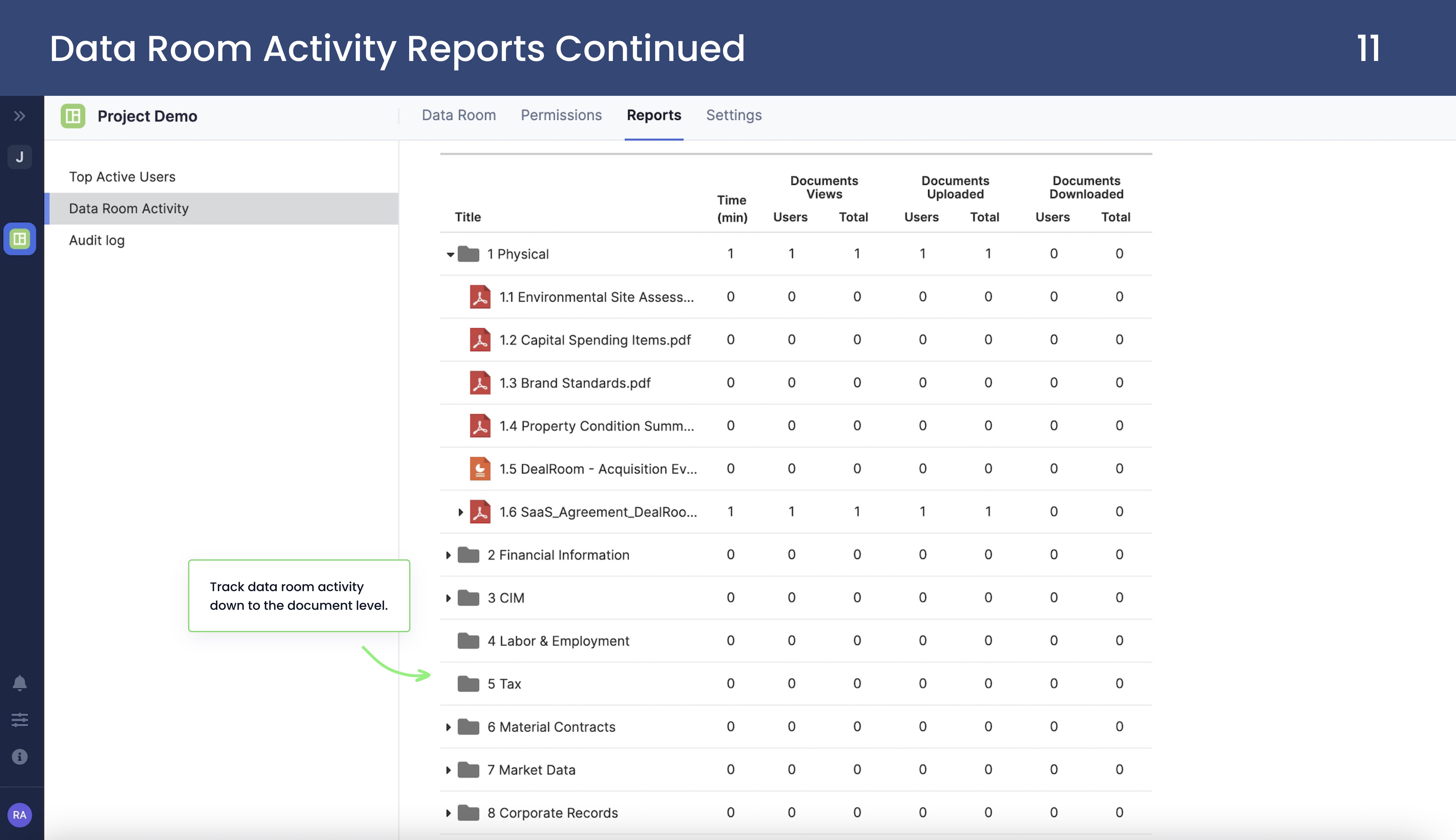 firmroom Data Room Activity Reports continued