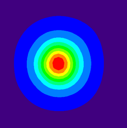 Cone Diagram