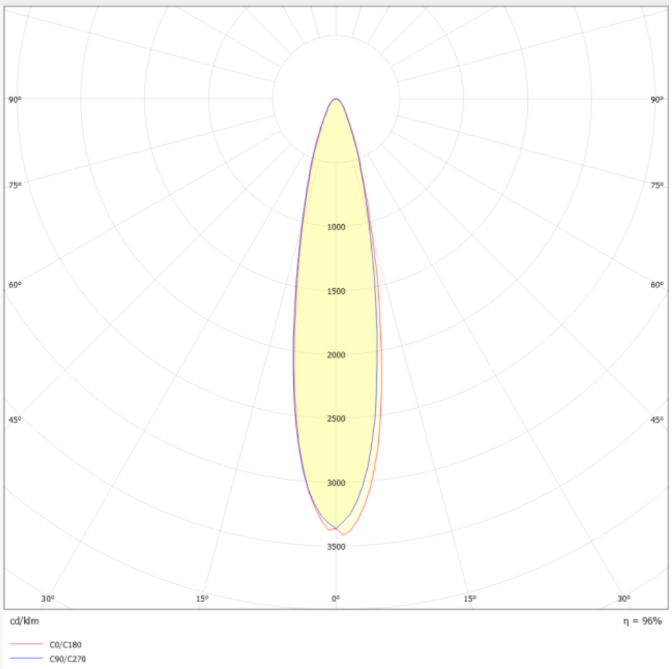 Polar Curve Image