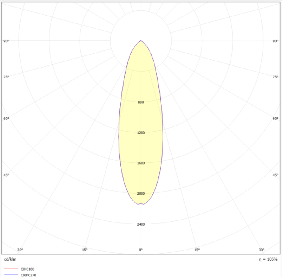 Polar Curve Image