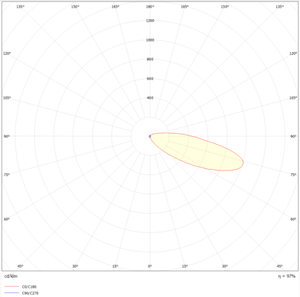 Polar Curve Image