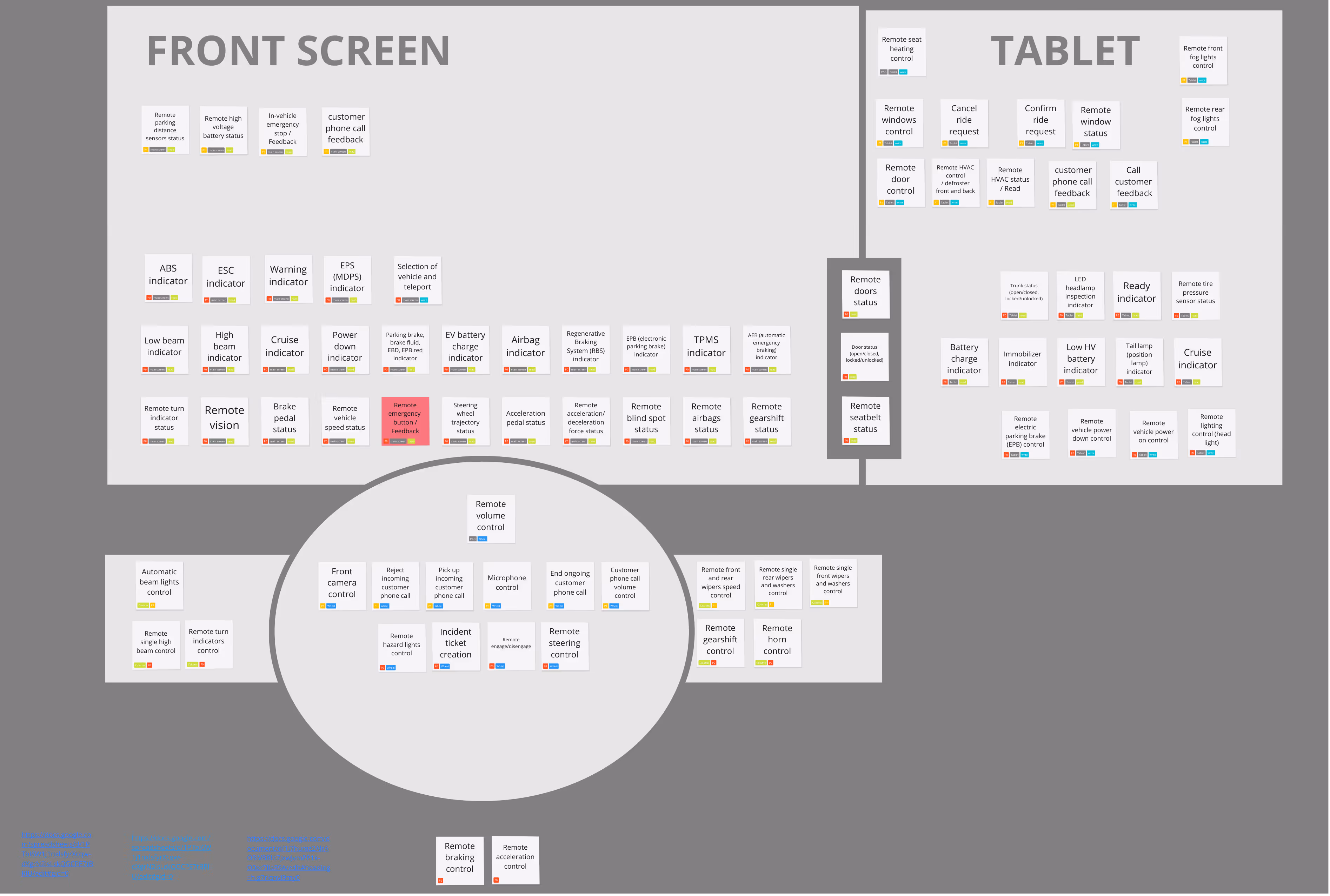 Dashboard mockup
