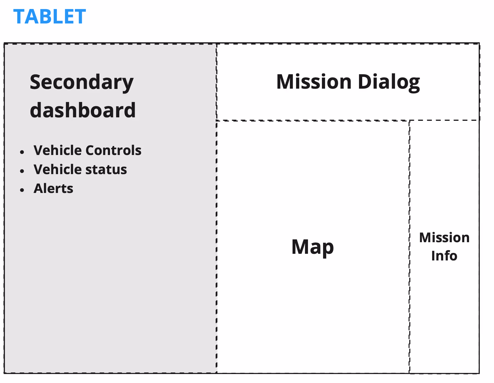Dashboard mockup