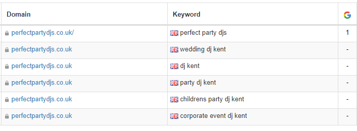 Search engine ranking positions in Google and other popular search engines