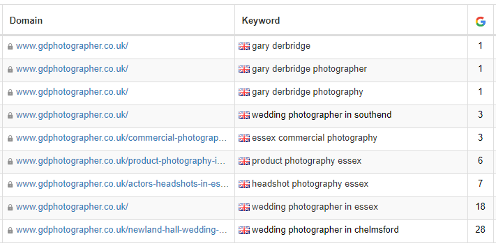 Search engine ranking positions in Google and other popular search engines