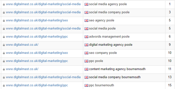 Search engine ranking positions in Google and other popular search engines