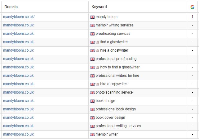 Search engine ranking positions in Google and other popular search engines