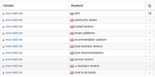 Search engine ranking positions in Google and other popular search engines