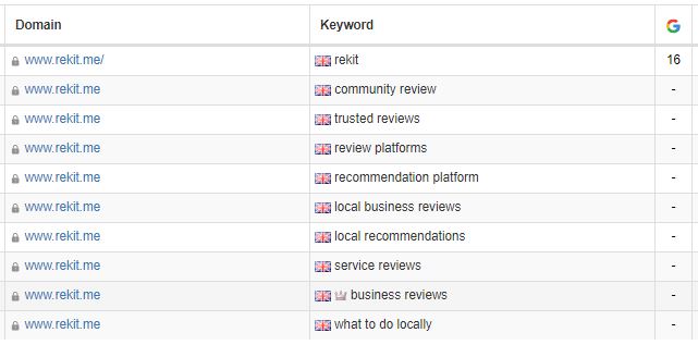 Search engine ranking positions in Google and other popular search engines