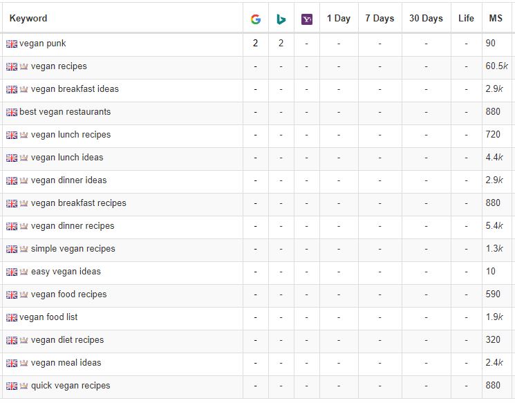 Search engine ranking positions in Google and other popular search engines