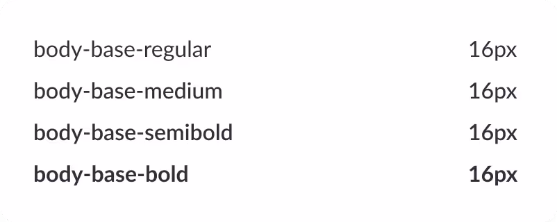 List showing four text styles—body-base-regular, body-base-medium, body-base-semibold, and body-base-bold—all set at 16px font size.
