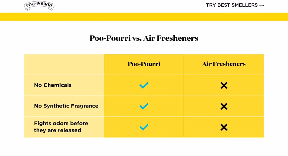 Poo-Pourri comparison table