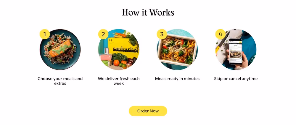 Sunbasket how it works explainer