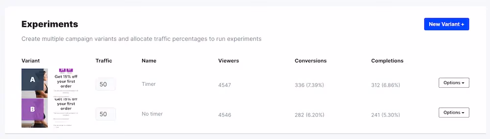 Split-testing results