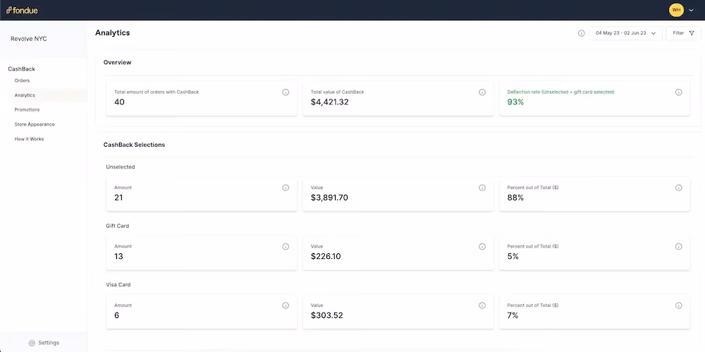 Fondue analytics dashboard
