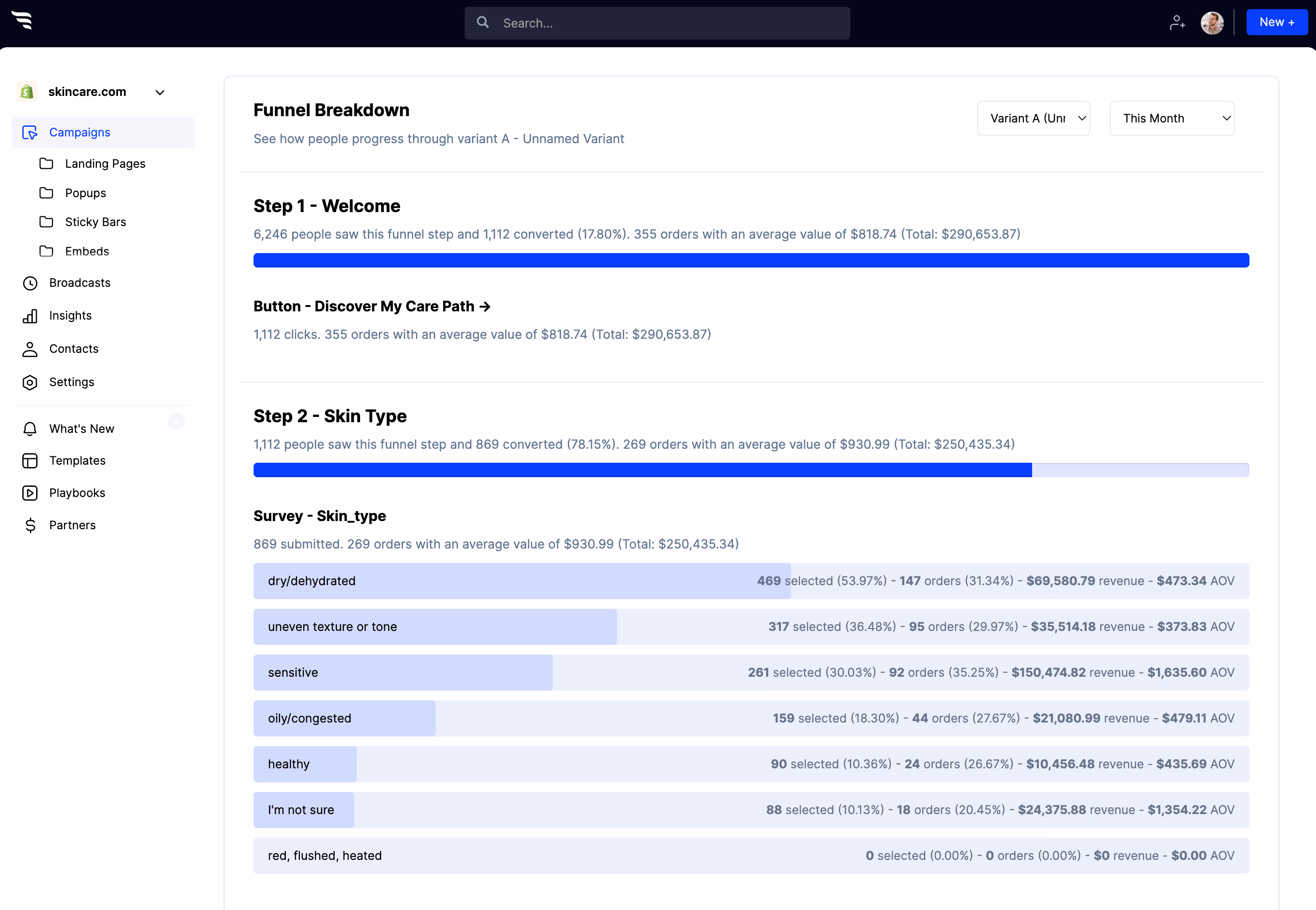 ConvertFlow funnel breakdown report for form submissions