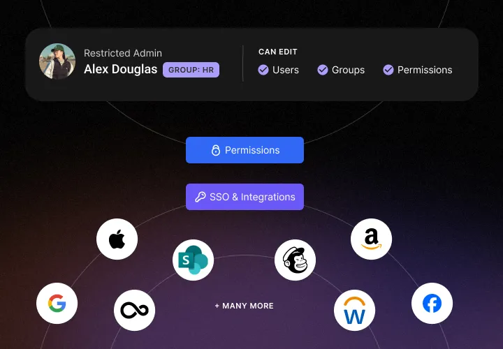 UI example of the Intellum Platform and it's integration ability