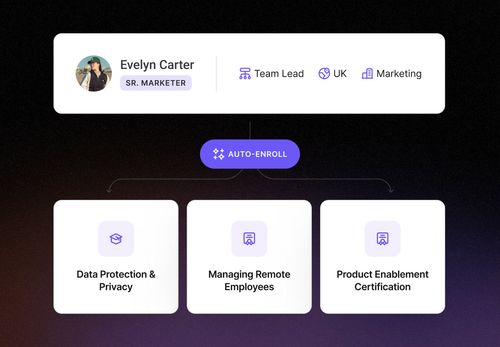 UI example of the Intellum Platform