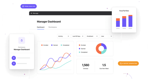 UI examples of the Intellum Platform showing analytics capabilities.