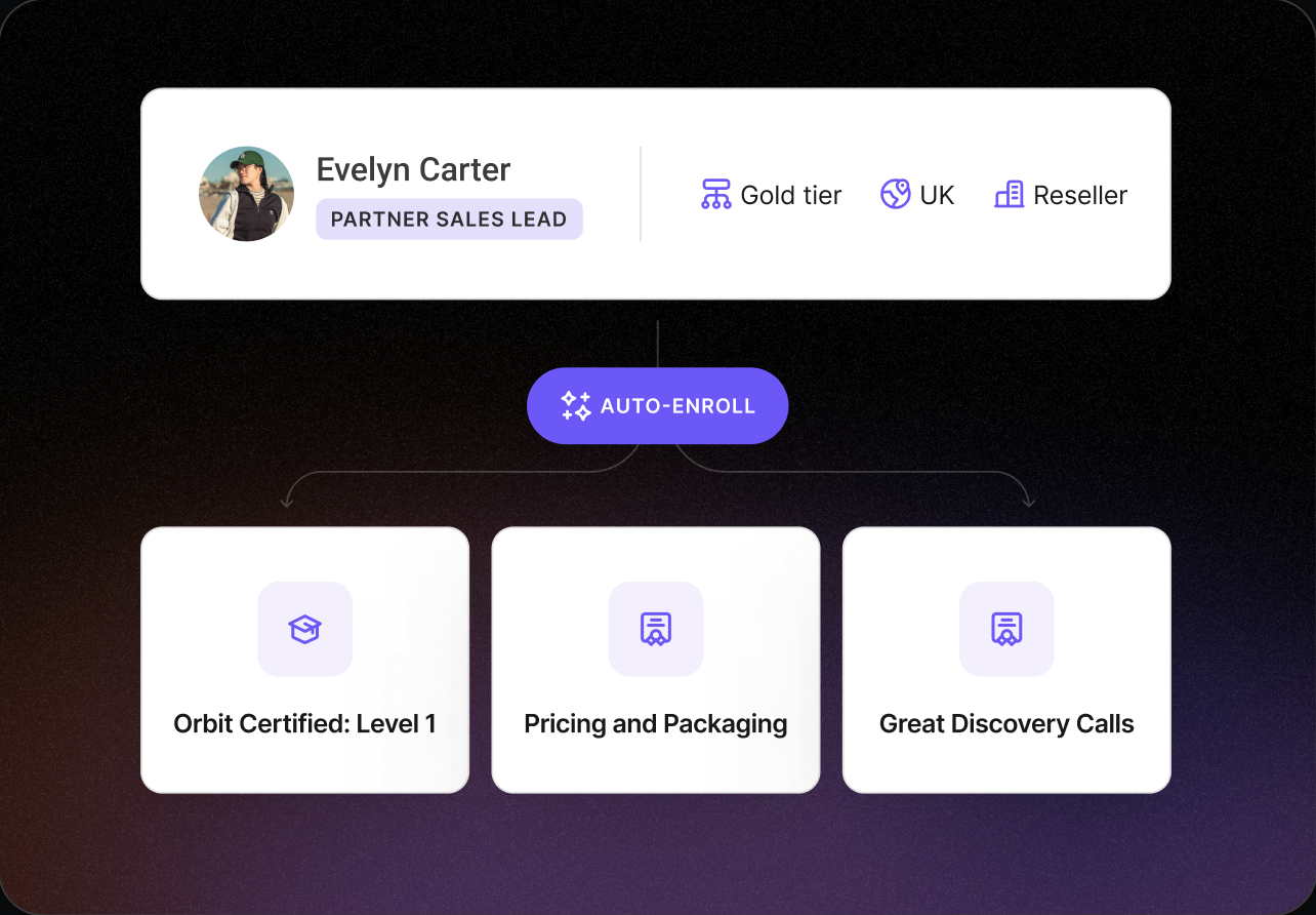 UI example of the Intellum Platform and it's AI powered capabilities