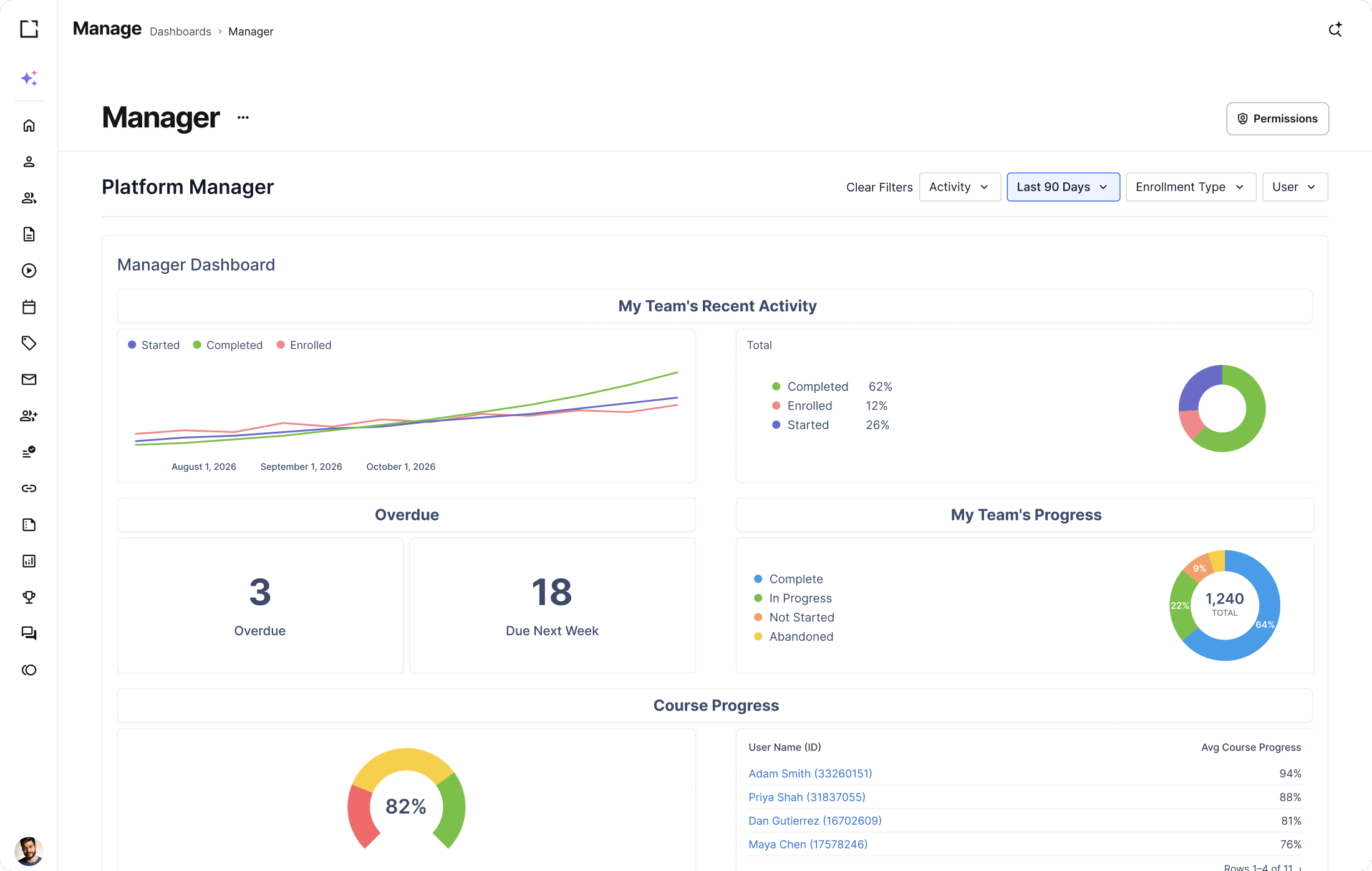 UI examples of the Intellum Platform showing analytics capabilities.
