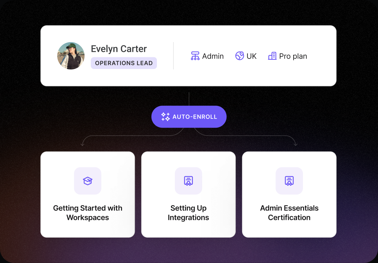 UI example of the Intellum Platform