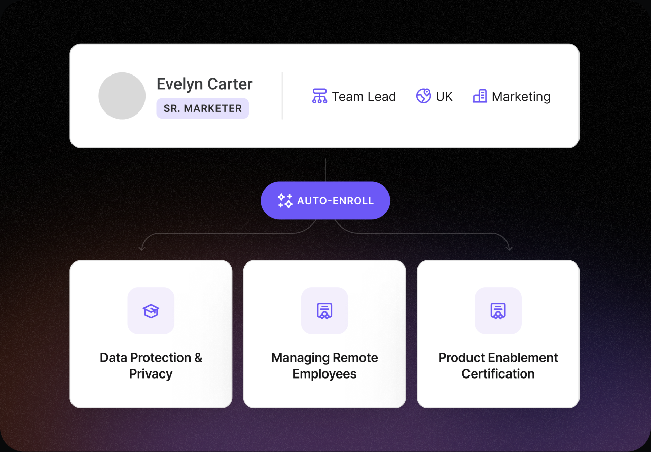 UI example of the Intellum Platform