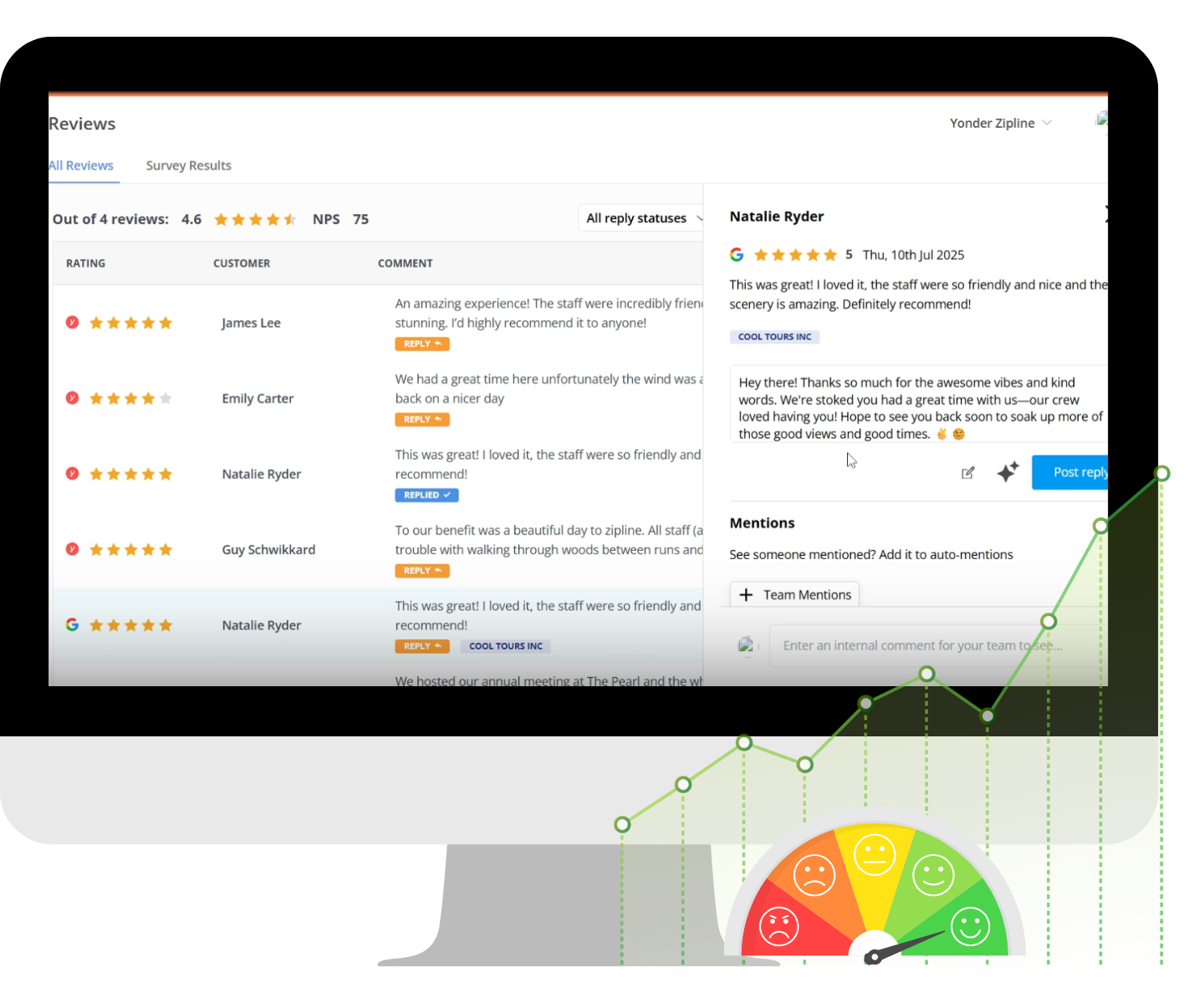 Yonder NPS and review management dashboard