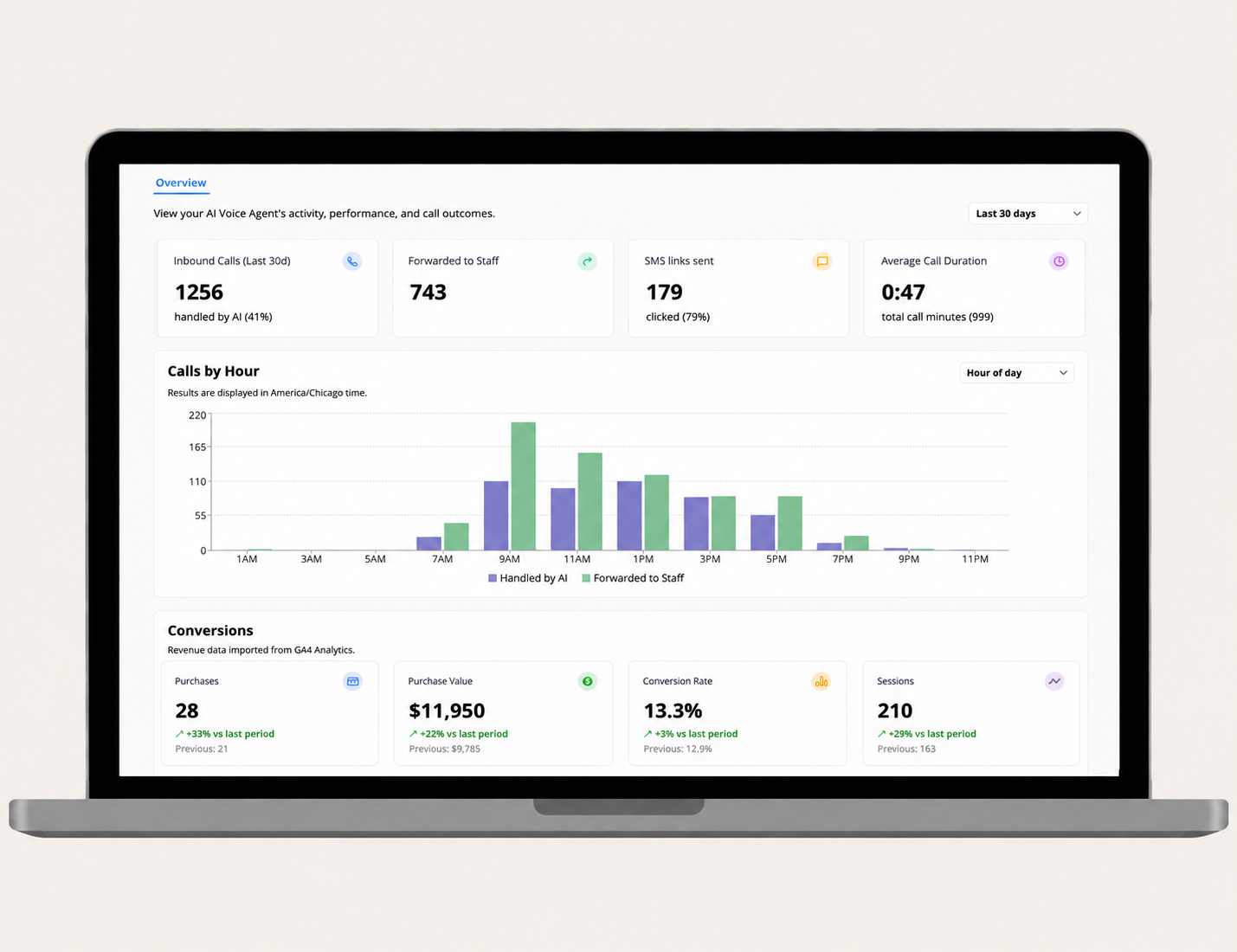 AI Voice Agent call volume dashboard