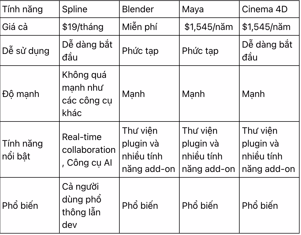 so-sanh-spline-3d