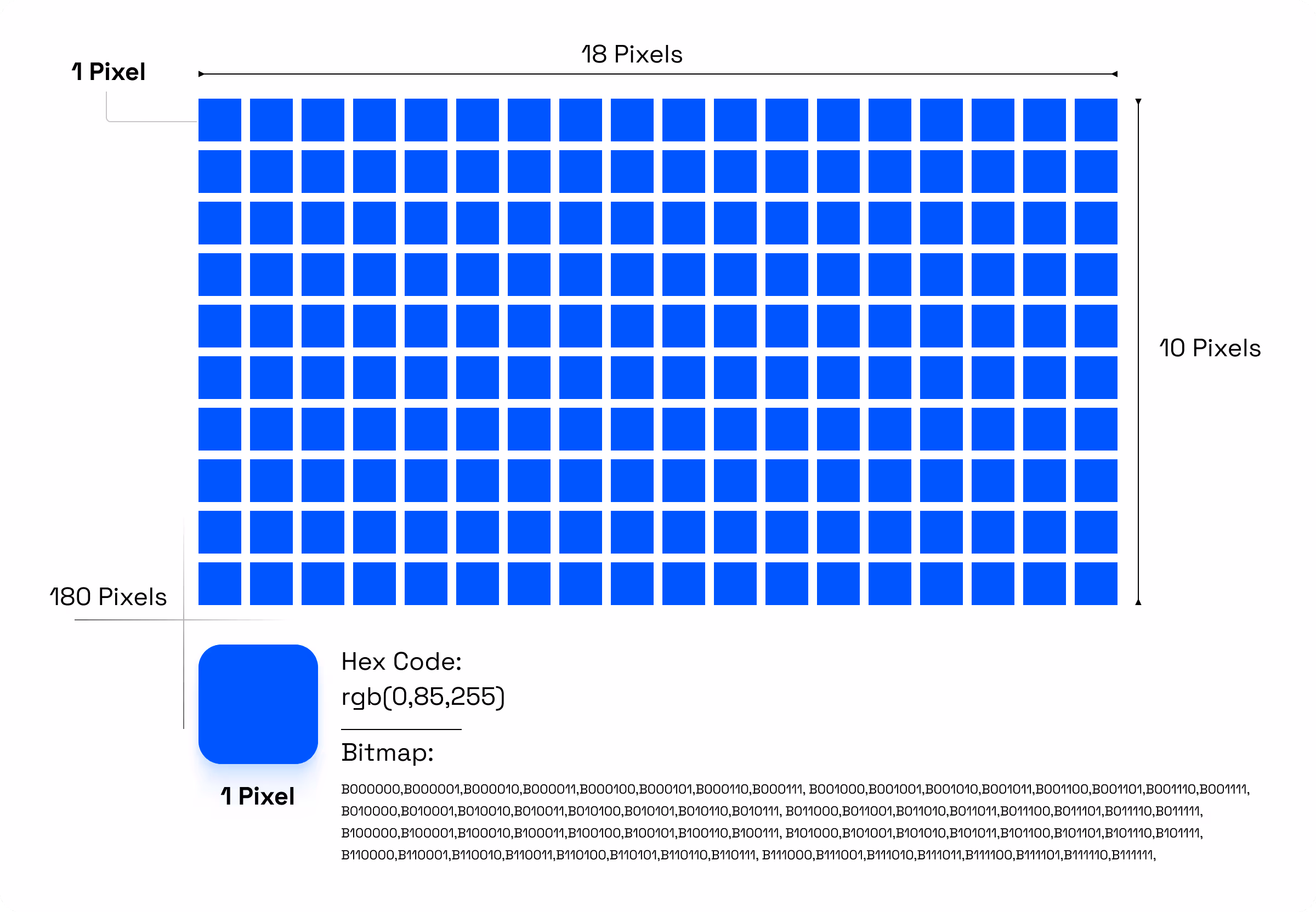 Pixel là gì? Bitmap và Pixel là gì?