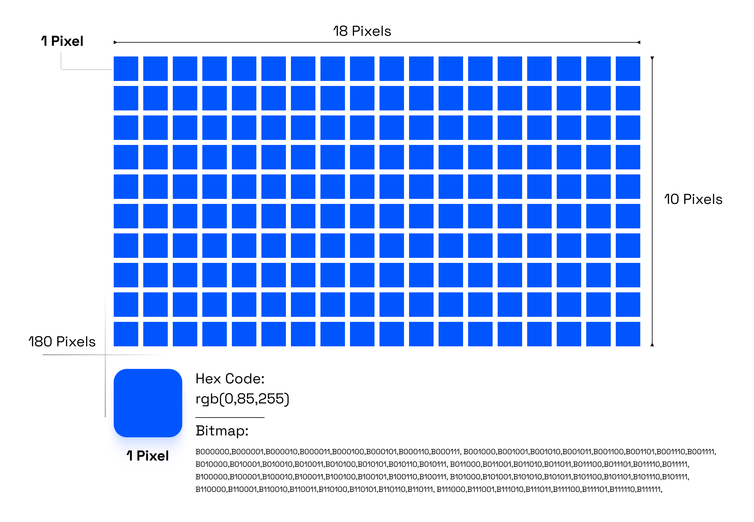 Pixel là gì? Bitmap và Pixel là gì?