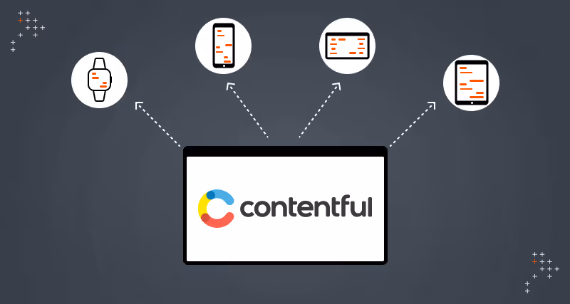 Các nền tảng thiết kế website như Contentful