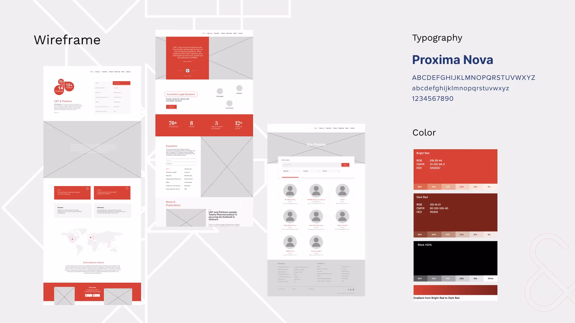 Giao diện website ở định dạng wireframe