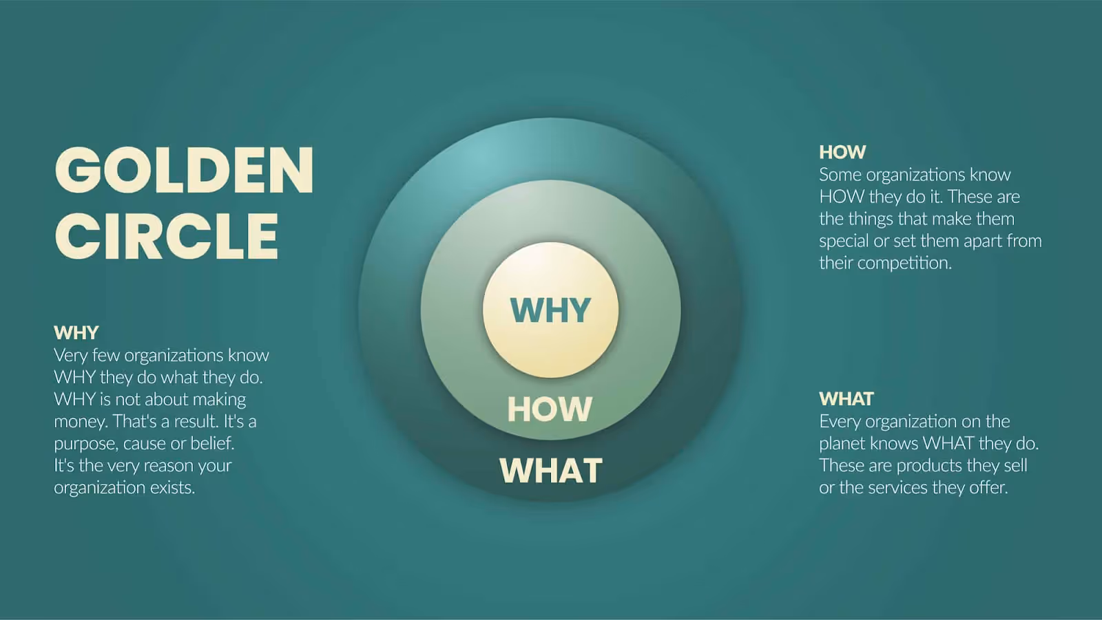 brand personality là gì - Mô hình The Golden Circle của Simon Sinek