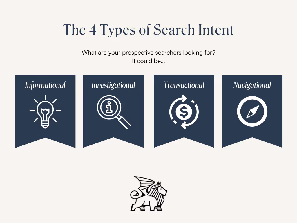 Organic traffic - Search Intent