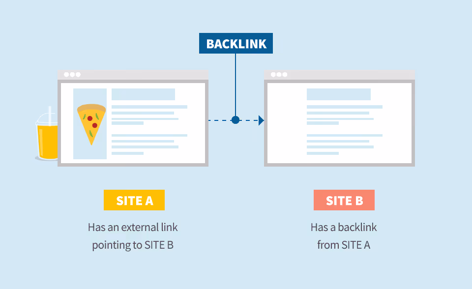 Organic traffic - Xây dựng backlink chất lượng