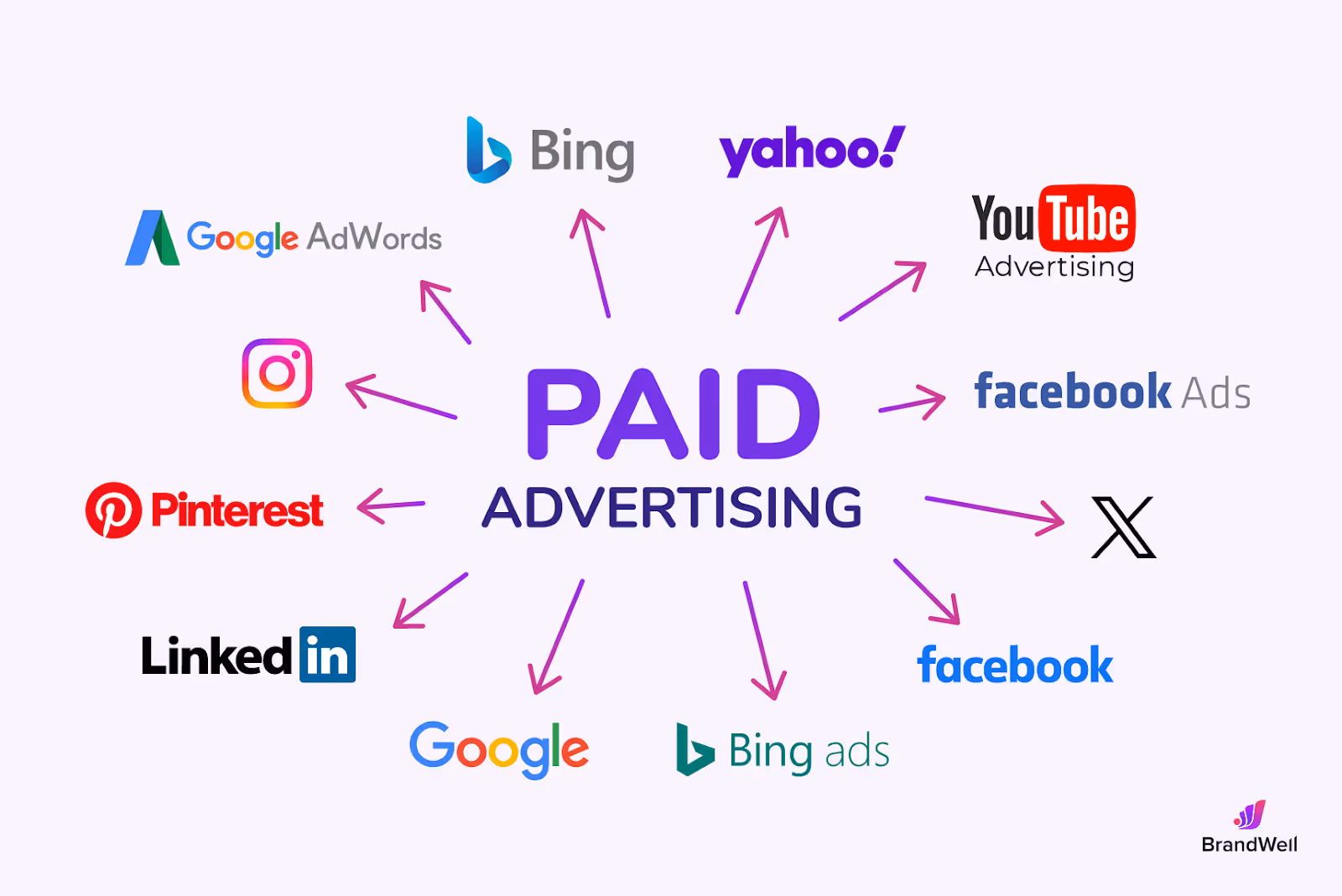 referral traffic - RT từ chiến dịch quảng cáo trả phí