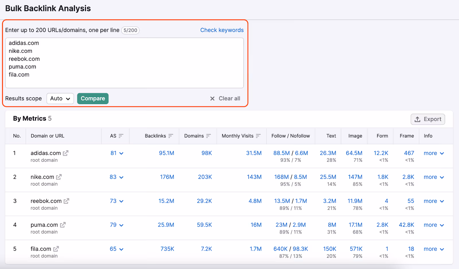 referral traffic là gì - SEMrush Công cụ hỗ trợ phân tích backlink