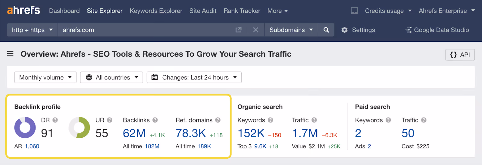 referral traffic - Ahrefs Công cụ hỗ trợ phân tích backlink